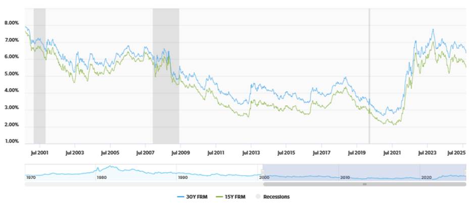 A graph of a stock market

AI-generated content may be incorrect.